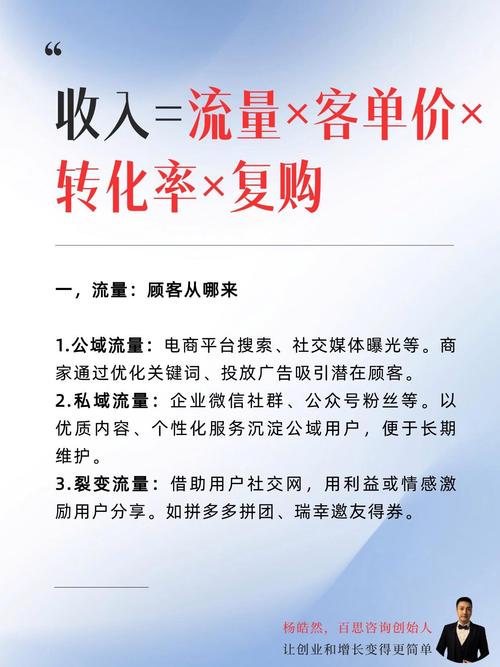 营销网站靠什么方式实现盈利？-图2
