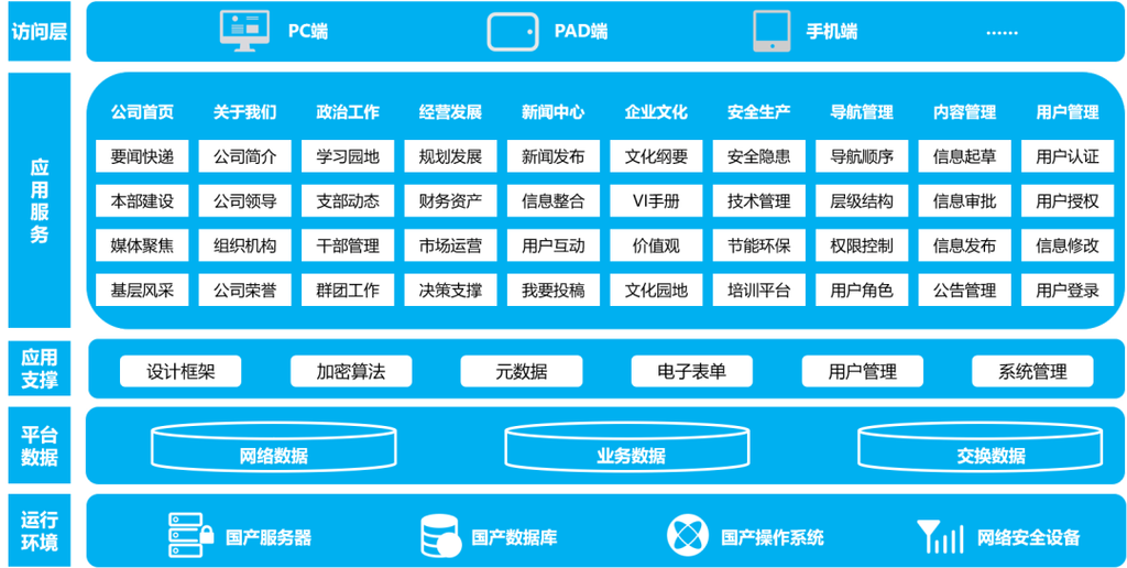 良精企业网站管理系统-图2