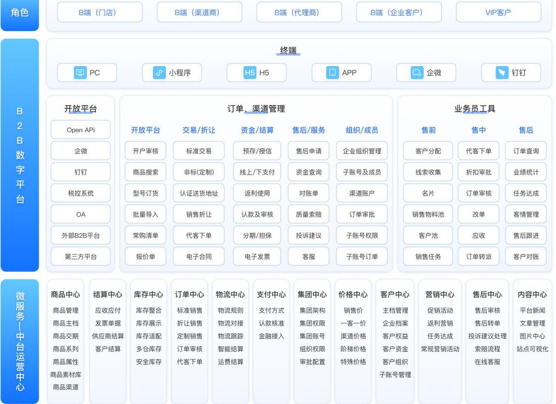 B2B网站PHP源码如何获取或搭建？-图1