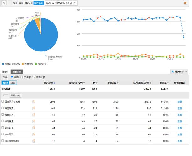 百度统计如何诊断网站速度？-图2