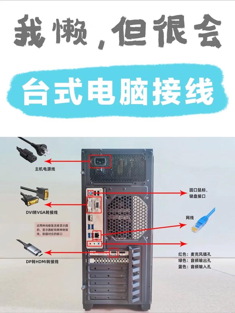 电脑主机与显示器连接线怎么选？-图1