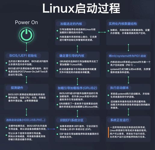 linux 获取服务器时间-图2