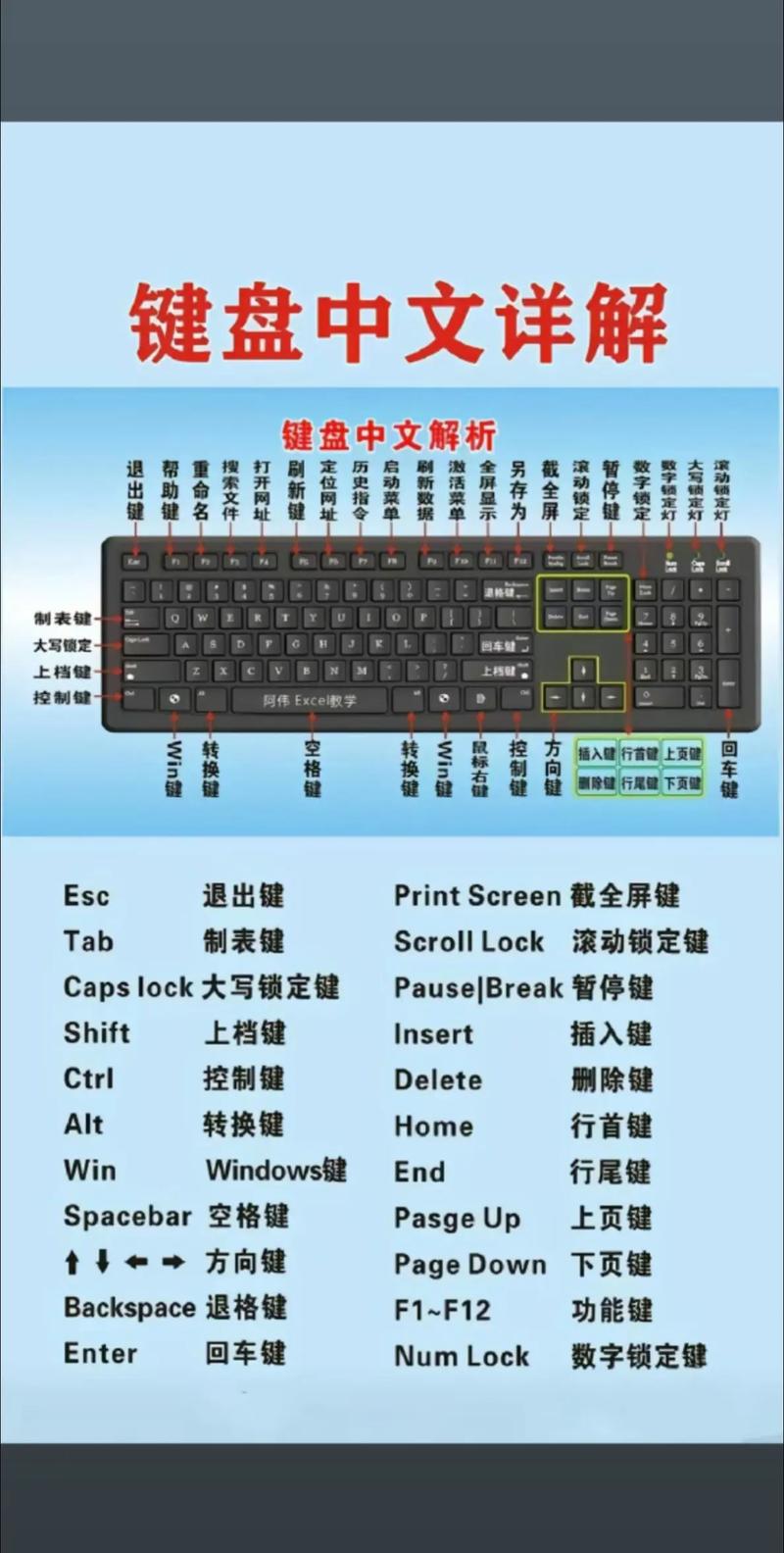 惠普电脑U盘启动快捷键是哪个？-图1