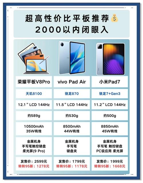 性价比高的平板电脑哪款值得买？-图2