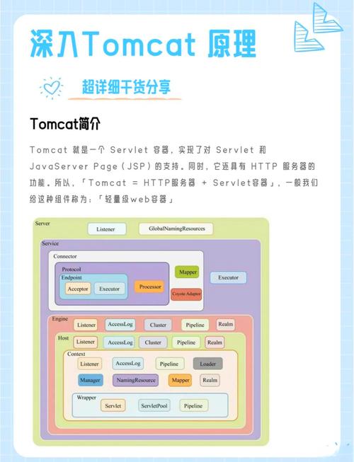 Tomcat与Web服务器有何区别与联系？-图2