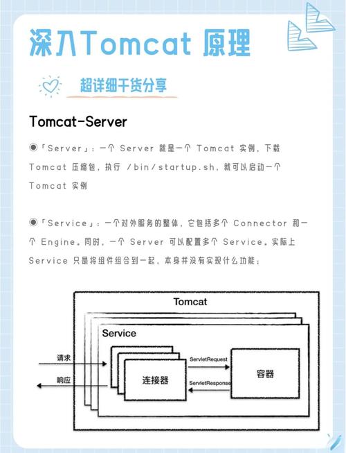 Tomcat与Web服务器有何区别与联系？-图3