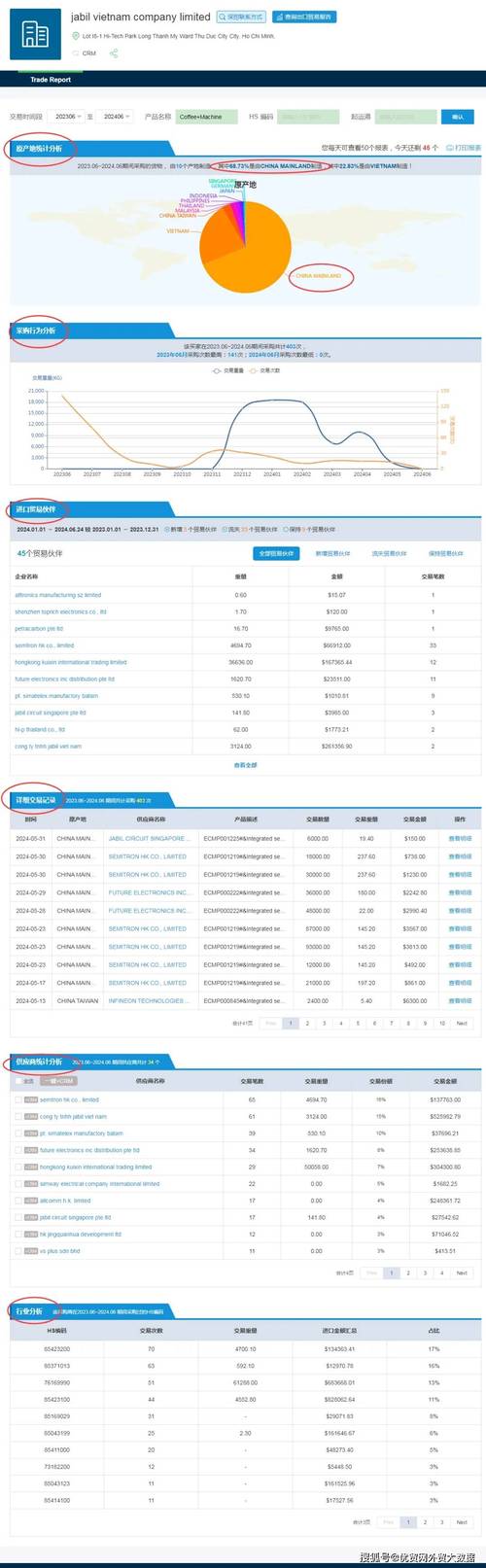 外贸b2c网站有哪些-图2