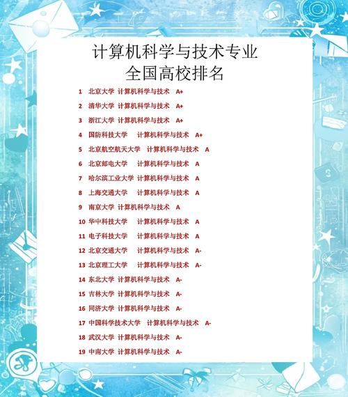 计算机科学与技术网站-图1