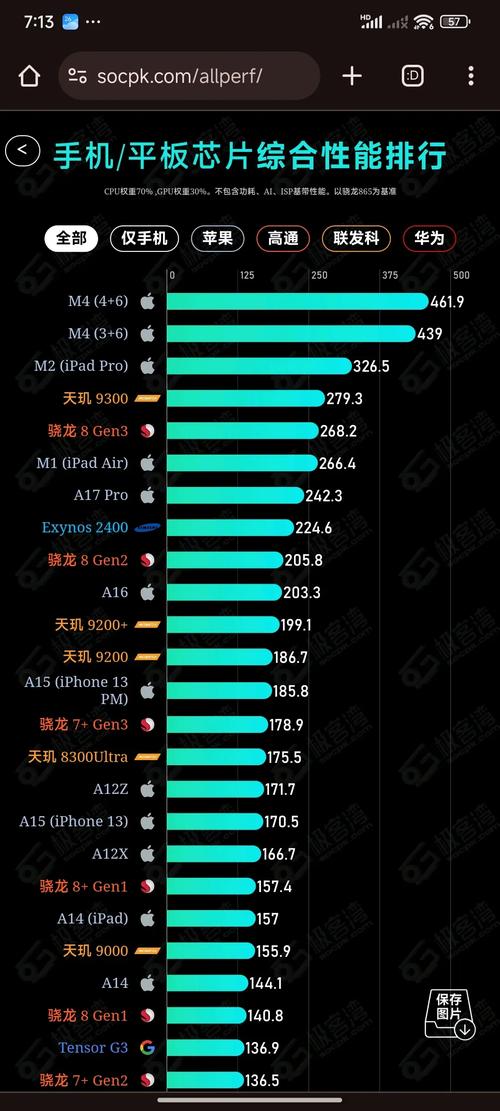 手机和电脑处理器有何核心差异？-图2