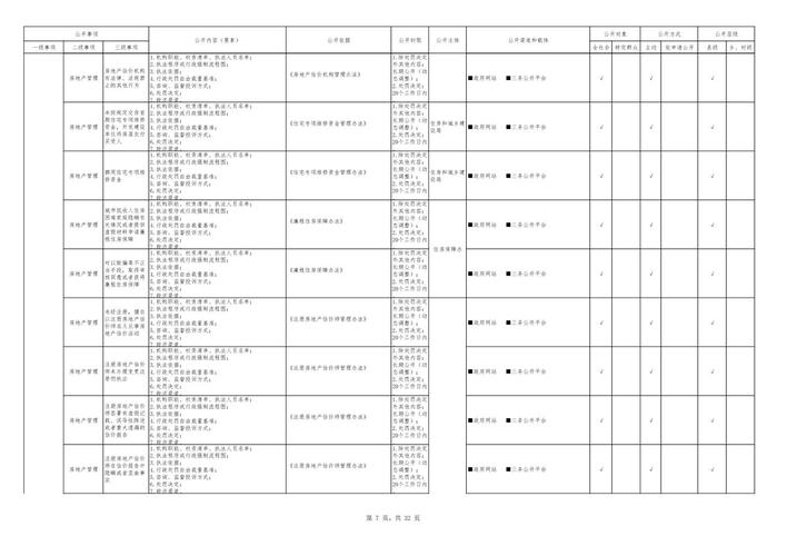 iis7网站目录如何配置?-图1 iis7网站目录如何配置?-图1
