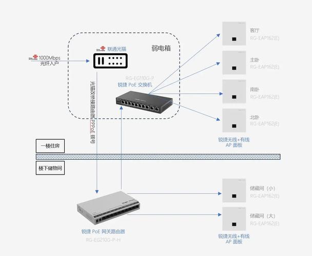 电脑怎么连接路由器上网-图3 电脑怎么连接路由器上网-图3