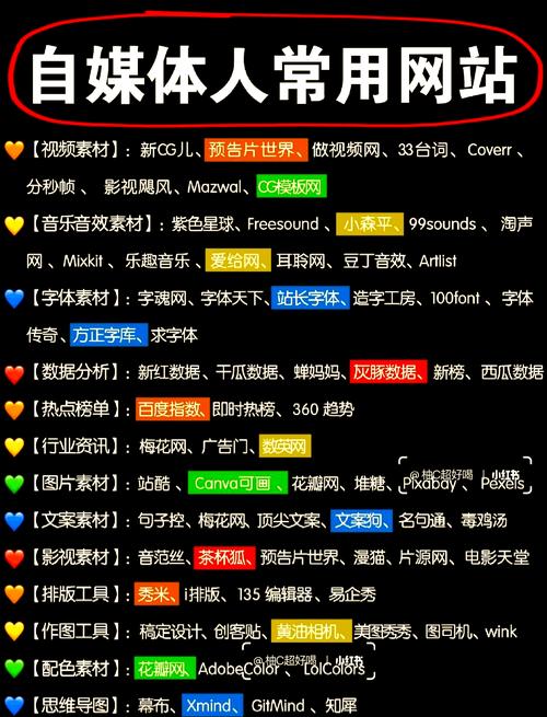 网站的空间具体指什么？-图3