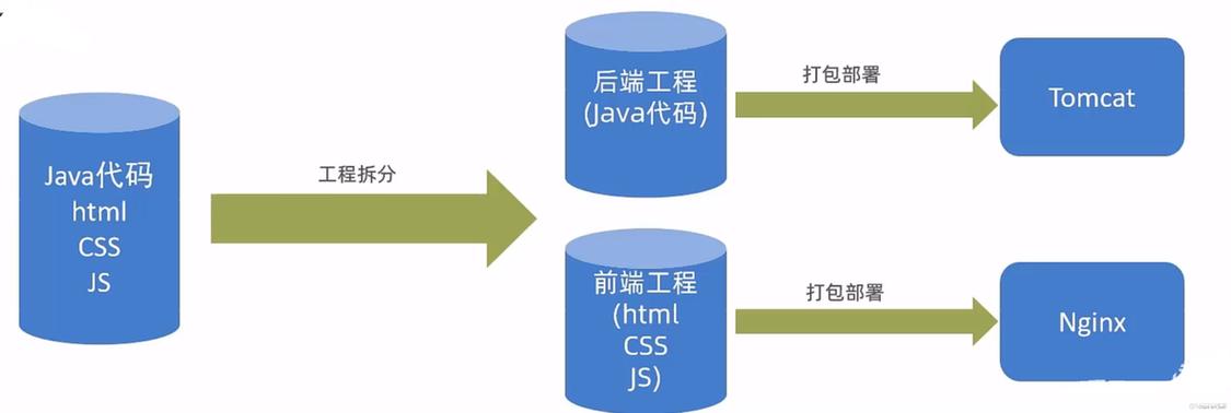 Node.js项目服务器部署步骤有哪些？-图1