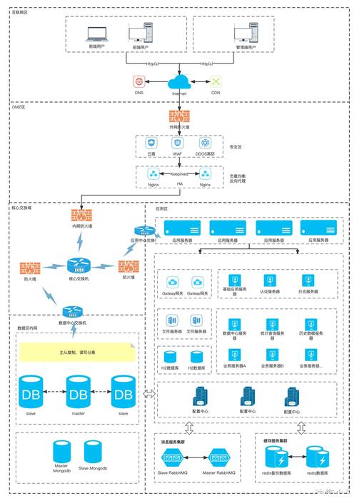 Node.js项目服务器部署步骤有哪些？-图2