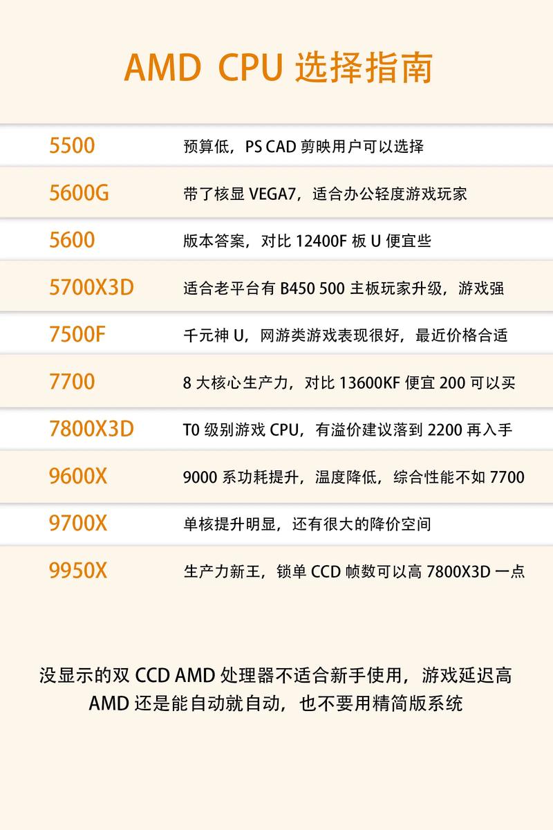 笔记本如何查看CPU配置？-图1