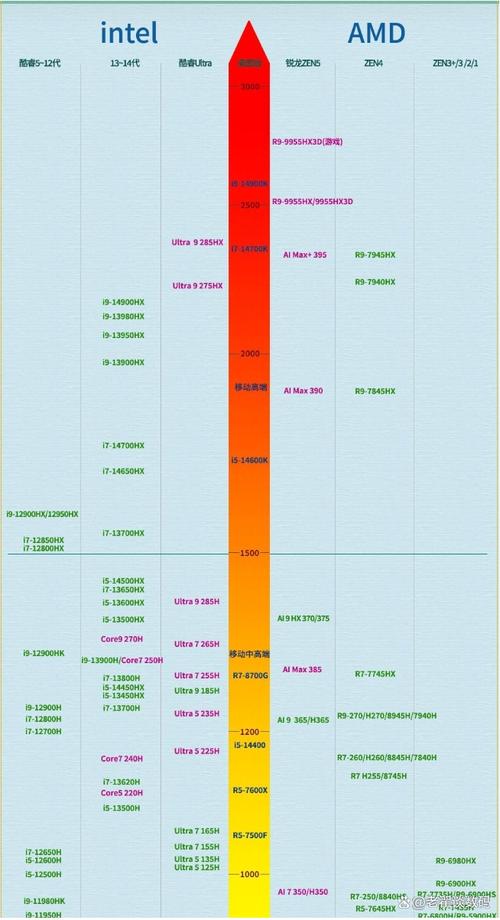 笔记本如何查看CPU配置？-图3