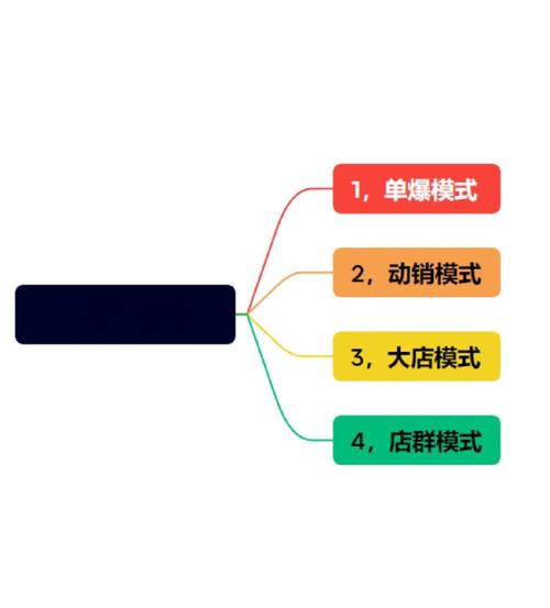 门户网站靠什么赚钱？-图1
