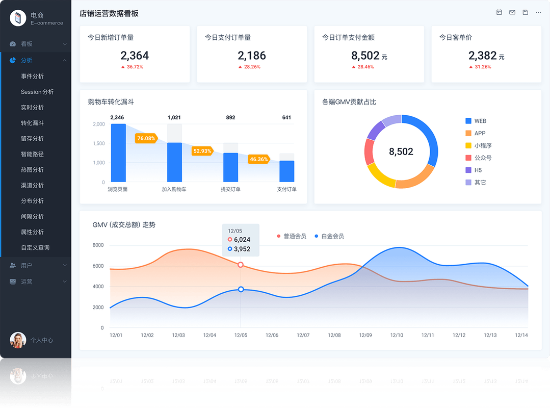 网站访客QQ统计系统如何精准追踪?-图1 网站访客QQ统计系统如何精准追踪?-图1