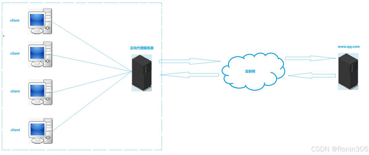 linux 服务器运行时间-图3