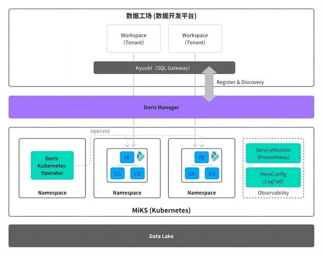 Apache如何搭建网站？-图2