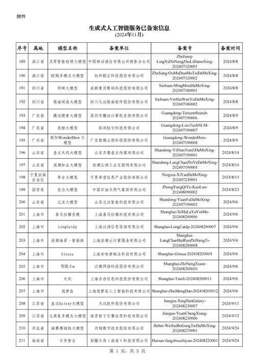 工信部网站备案怎么操作?-图2 工信部网站备案怎么操作?-图2