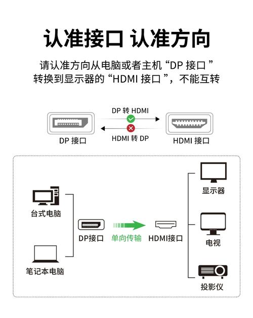 电脑用hdmi连接电视-图1