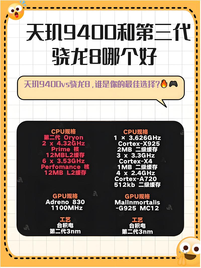 手机cpu和电脑cpu-图1