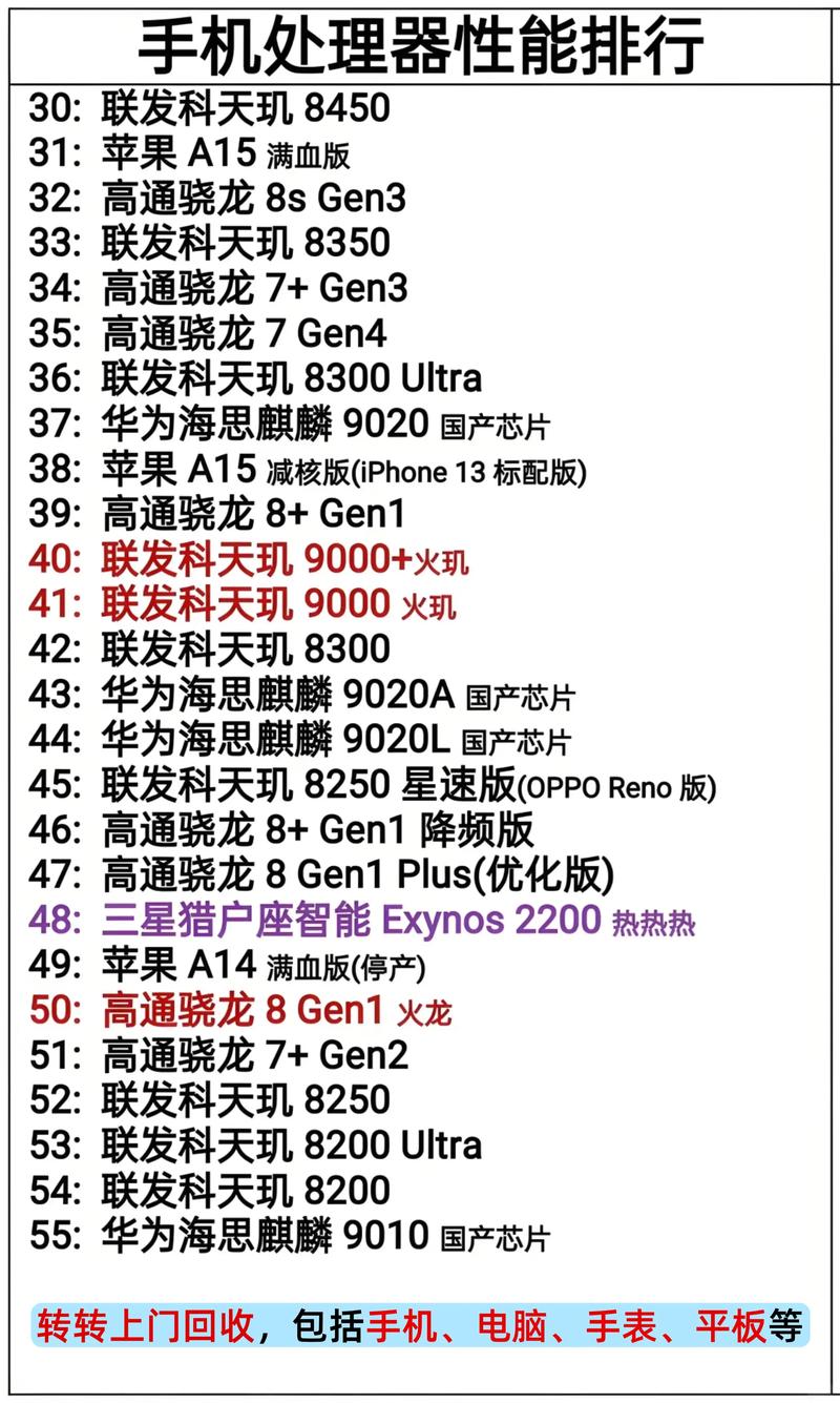 手机cpu和电脑cpu-图3