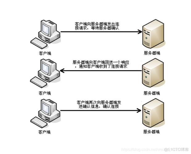 Java获取服务器IP地址有哪些方法?-图2 Java获取服务器IP地址有哪些方法?-图2