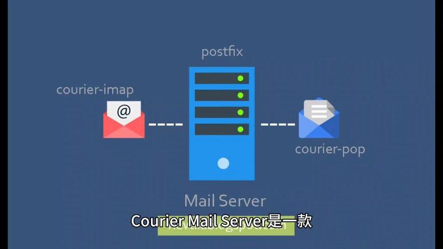 Linux如何架设邮件服务器？步骤复杂吗？-图1