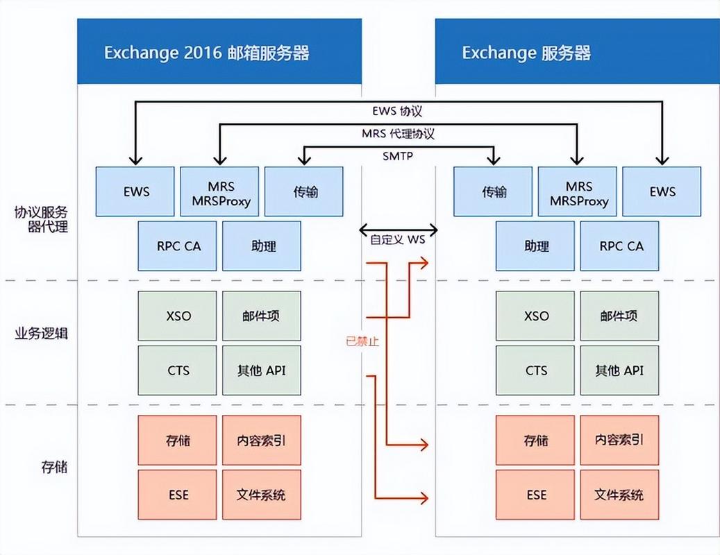 Android服务器框架该如何选型?-图1 Android服务器框架该如何选型?-图1