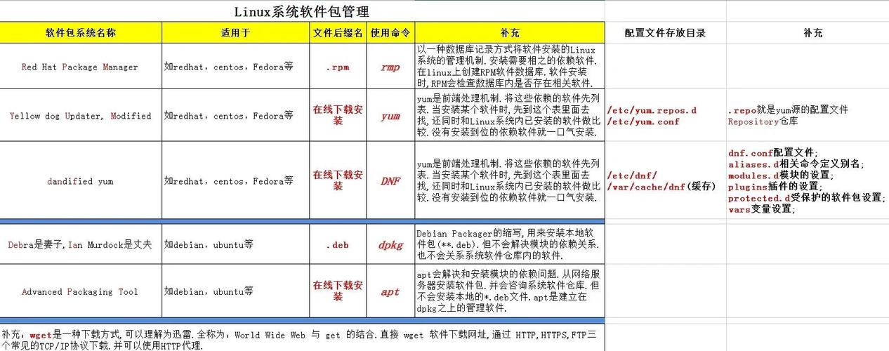 VMware服务器配置关键步骤有哪些?-图2 VMware服务器配置关键步骤有哪些?-图2