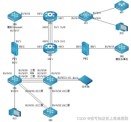 网络服务器搭建与管理PDF如何学？-图2