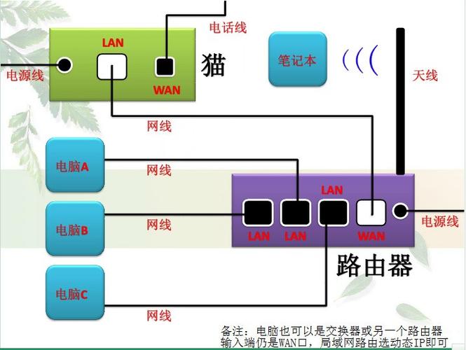 电脑如何连接路由器?-图1 电脑如何连接路由器?-图1