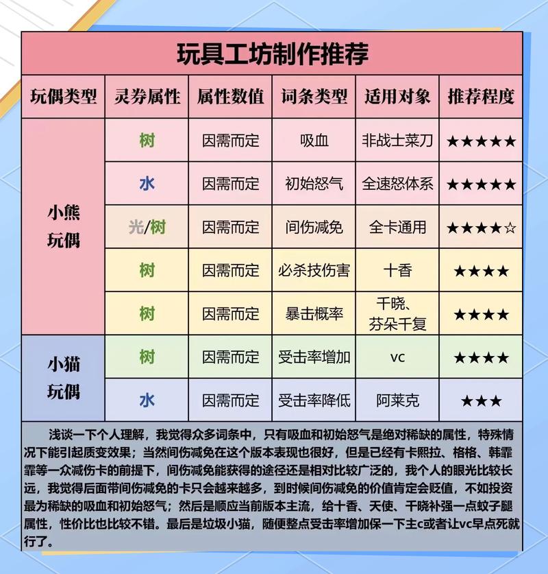 PVE和PVP服务器核心区别是什么？-图2