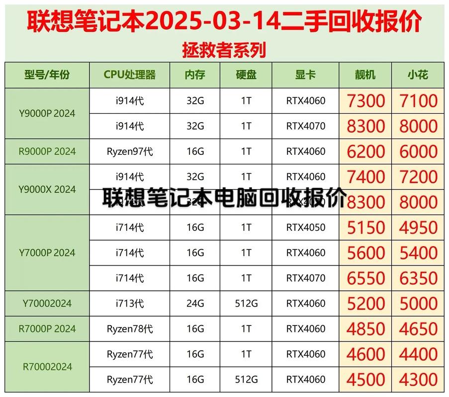 重装系统要花多少钱？-图1