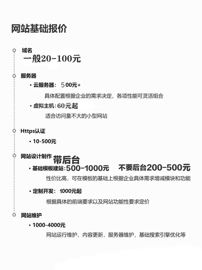 网站制作费用多少？-图1
