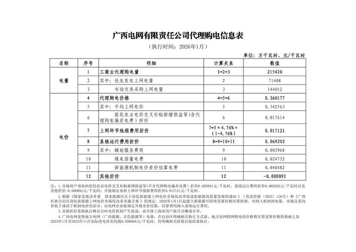 昆明建企业网站费用是多少？-图1