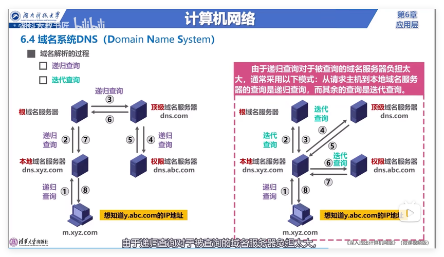 DNS服务器如何正确配置？-图3