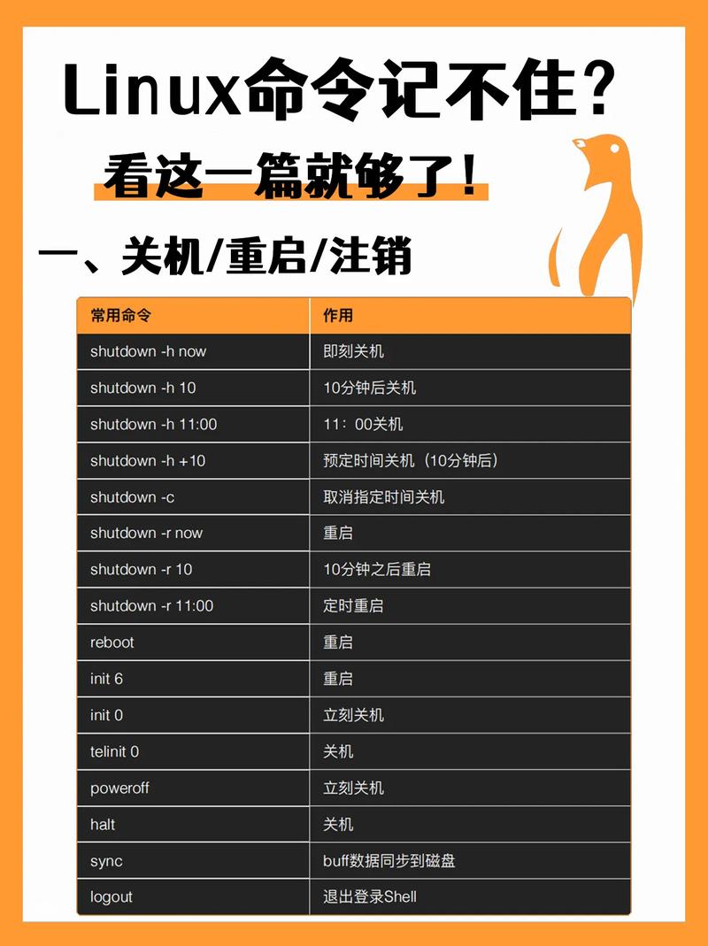 如何重启Linux服务器？命令是什么？-图3