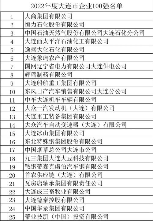大连网站建设公司排名哪家靠谱？-图1