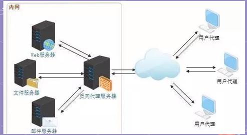 如何外网访问内网服务器？NAT怎么配置？-图3