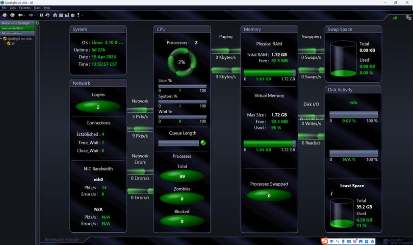 Linux服务器监控如何高效实现?-图1 Linux服务器监控如何高效实现?-图1