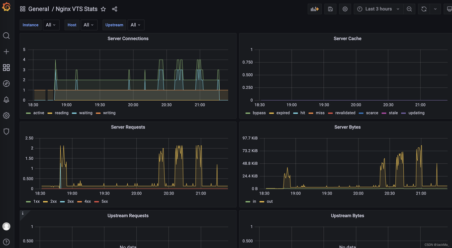 Linux服务器监控如何高效实现?-图3 Linux服务器监控如何高效实现?-图3