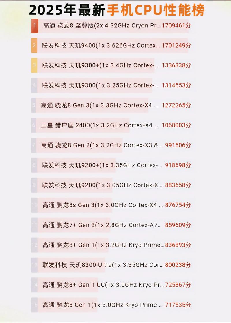 idc 2025服务器排名-图3