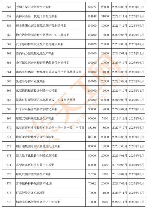 东莞网站建设公司排名-图1 东莞网站建设公司排名-图1