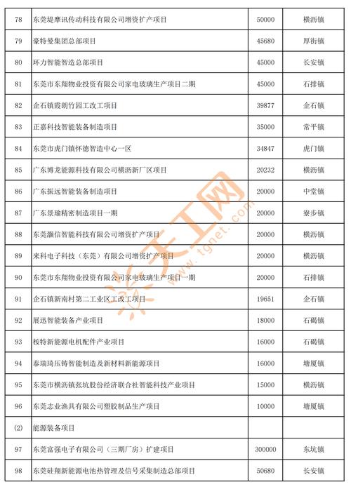 东莞网站建设公司排名-图2 东莞网站建设公司排名-图2