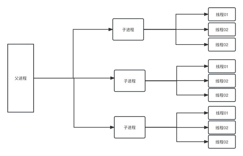 Apache服务器配置步骤有哪些？-图2
