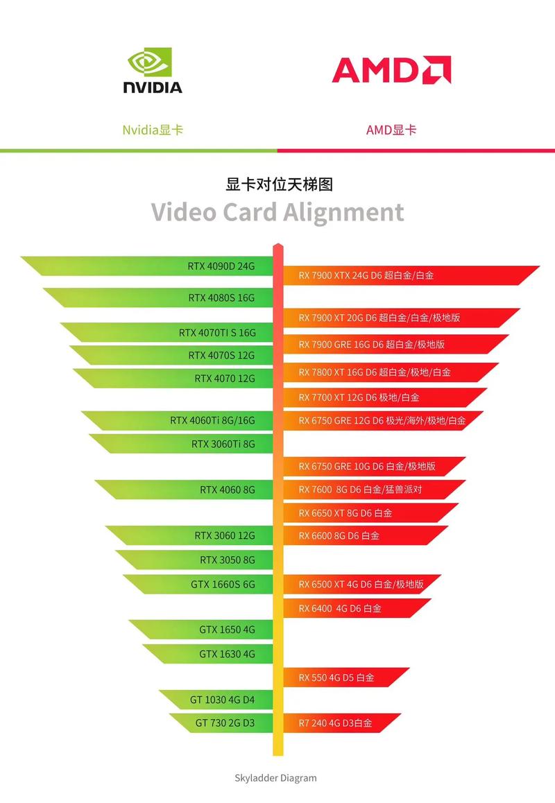 电脑卡顿是显卡问题吗？-图2