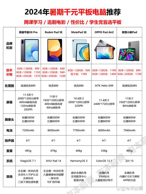 国产平板性价比排行，哪款最值得买？-图1